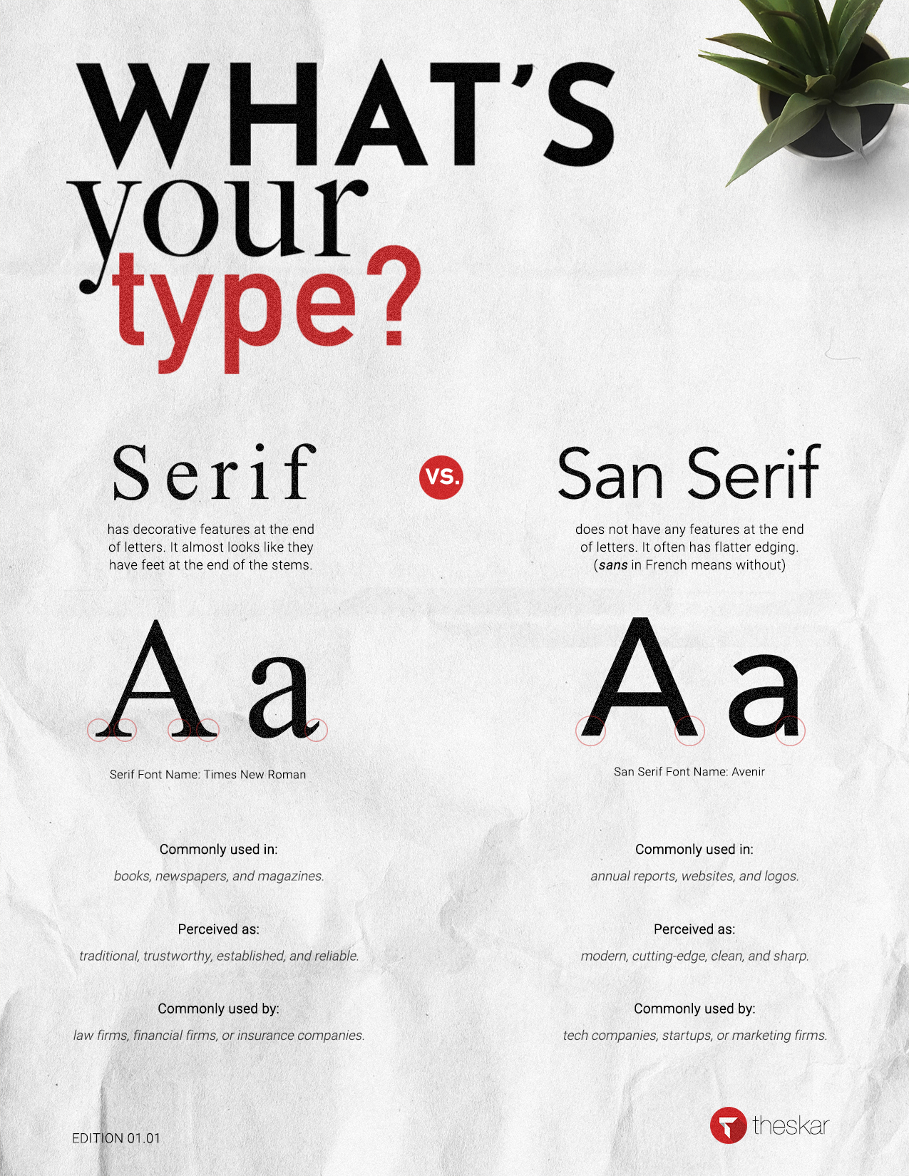 Theskar - What's your type poster